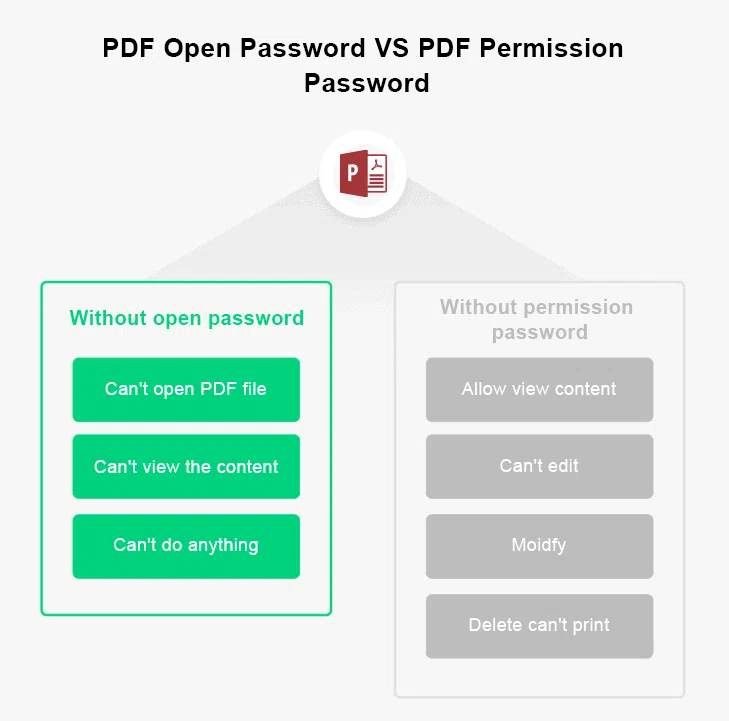 PDF open password